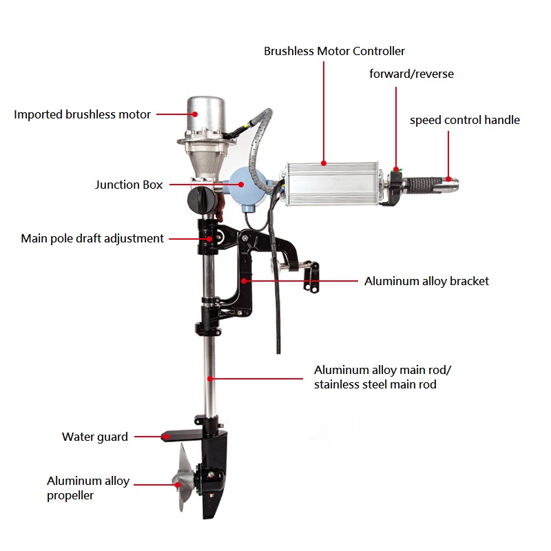 브러시리스 선외 엔진 12/24V 트롤링 전기 모터 소 - Fishing Kayak Trolling Motor 리뷰 및 가격
